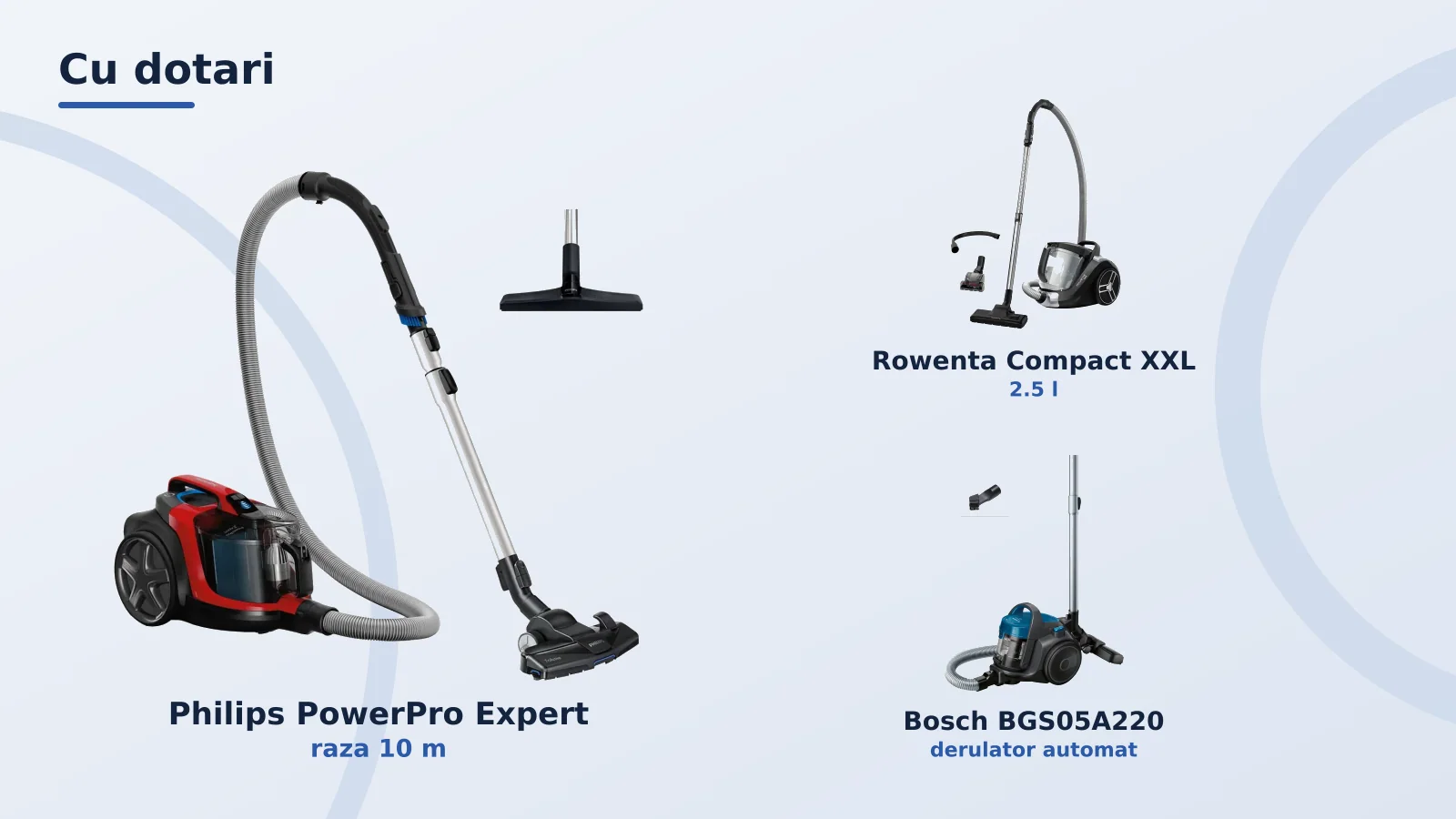 Aspiratoare fara sac cu dotari: Philips PowerPro, Rowenta XXL si Bosch