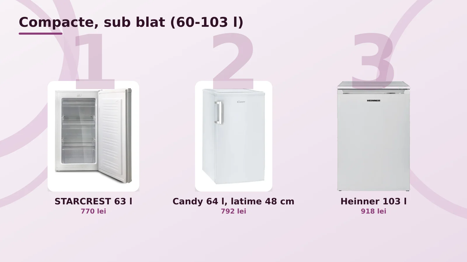 Congelatoare compacte sub blat, STARCREST 63 l, Candy 64 l si Heinner 103 l