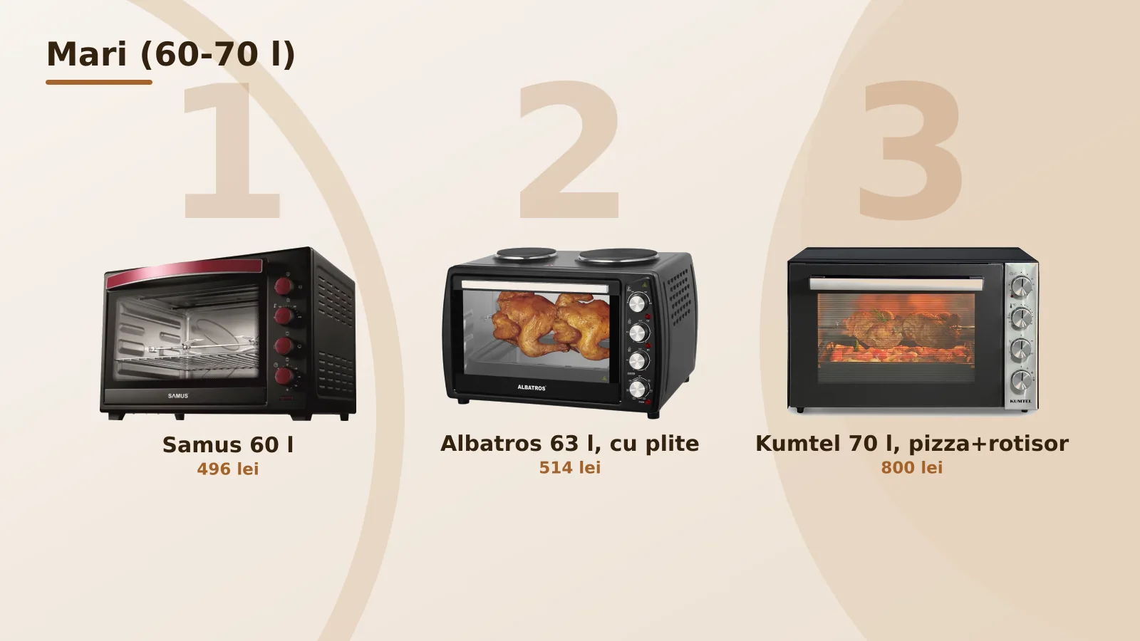 Cuptoare electrice de blat mari, Samus 60 l, Albatros 63 l cu plite si Kumtel 70 l