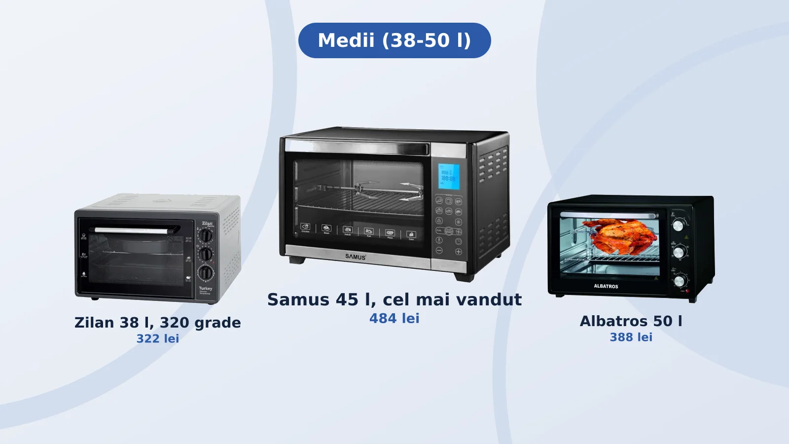 Cuptoare electrice de blat medii, Samus 45 l, Zilan 38 l si Albatros 50 l