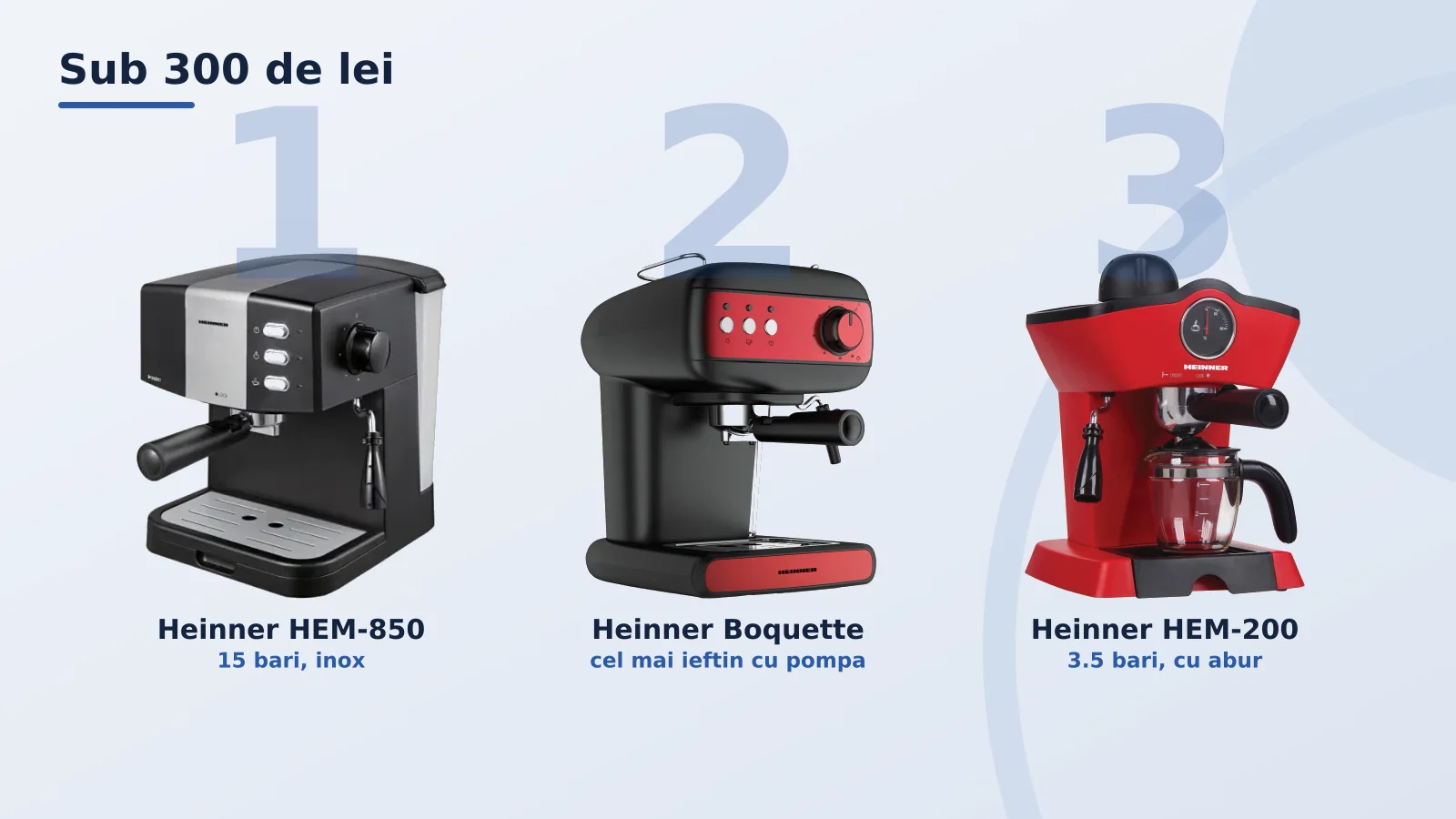 Espressoare manuale sub 300 de lei: Heinner HEM-850 si Boquette