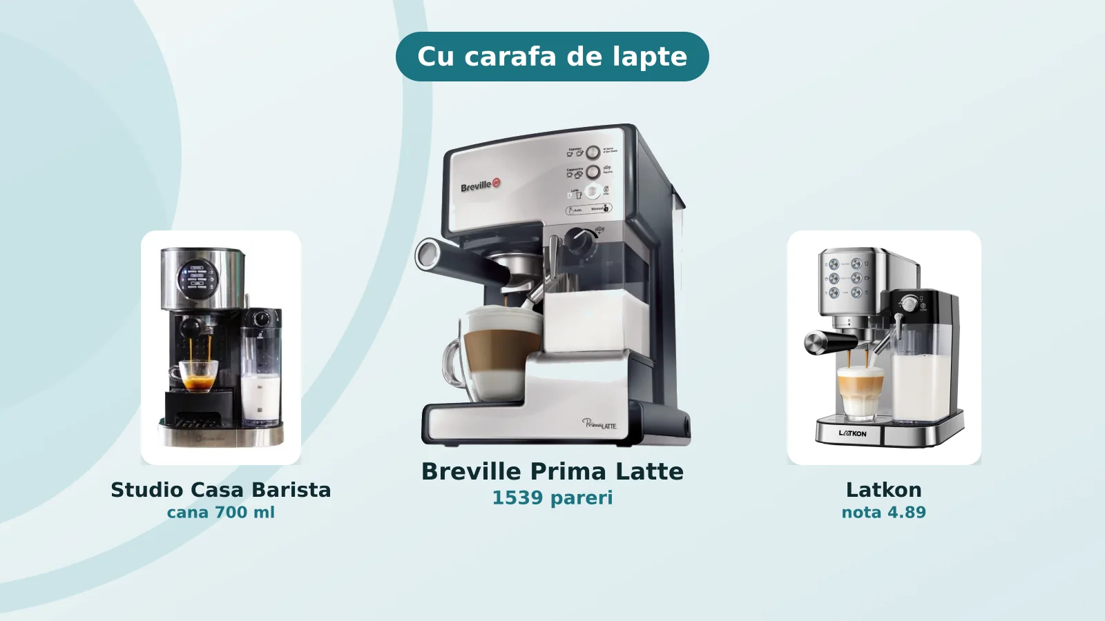 Espressoare manuale cu carafa automata de lapte: Breville, De'Longhi, Latkon