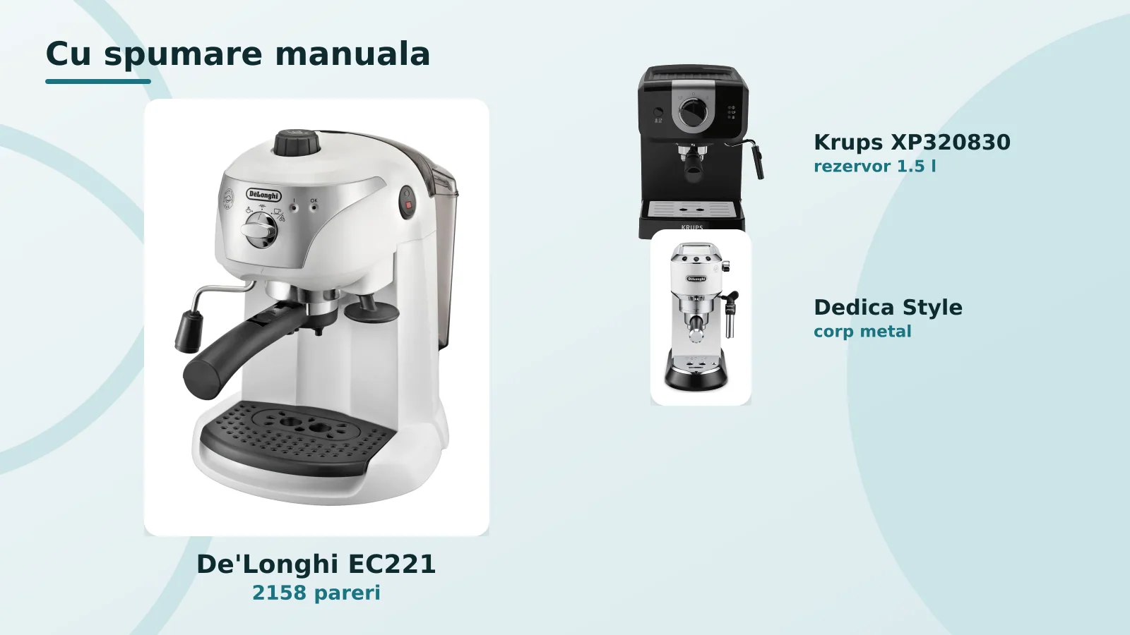 Espressoare manuale cu duza de spumare: De'Longhi EC221, Krups, Dedica Style
