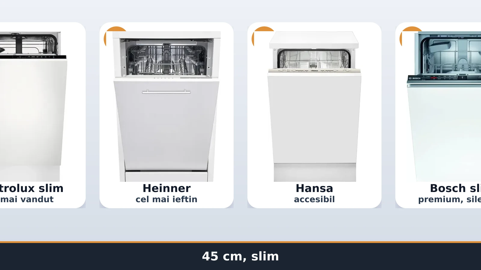 Masini de spalat vase incorporabile de 45 cm slim: Electrolux, Heinner, Hansa, Bosch