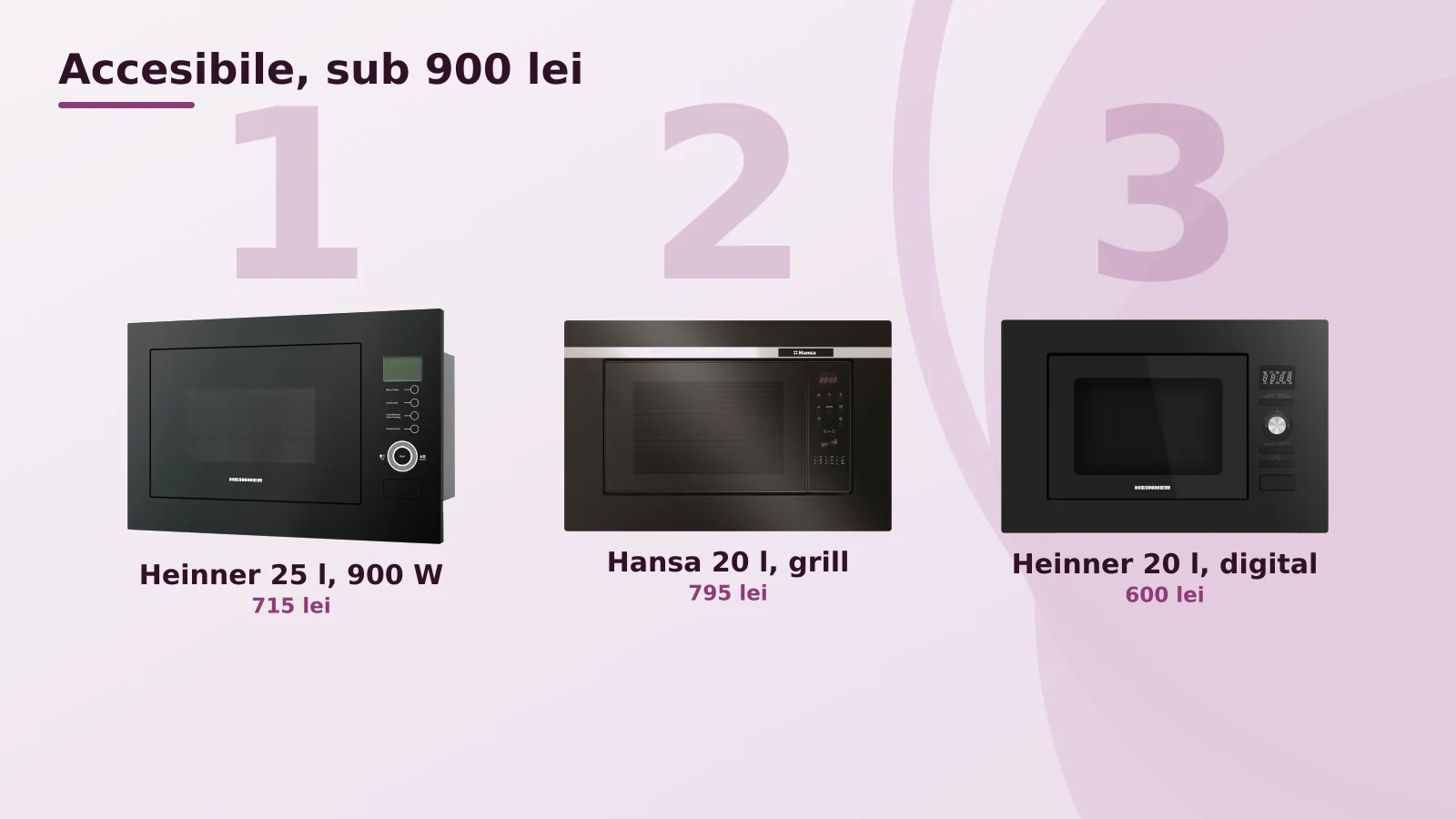 Cuptoare cu microunde incorporabile accesibile, Heinner 25 l, Hansa 20 l si Heinner 20 l