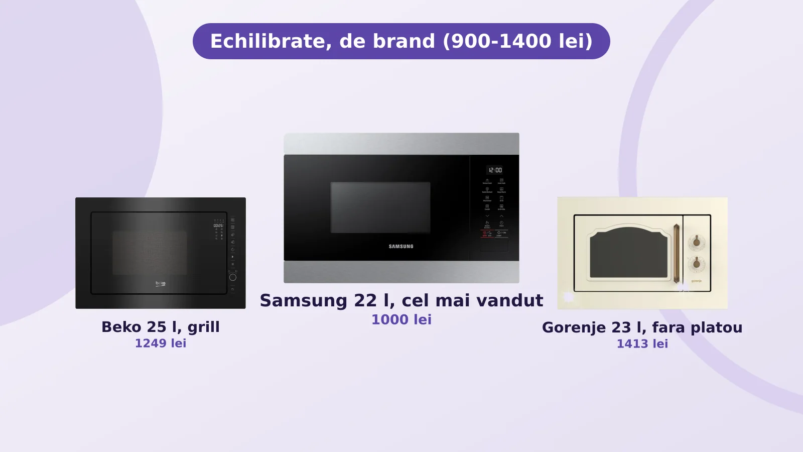 Cuptoare cu microunde incorporabile echilibrate, Samsung 22 l, Beko 25 l si Gorenje fara platou
