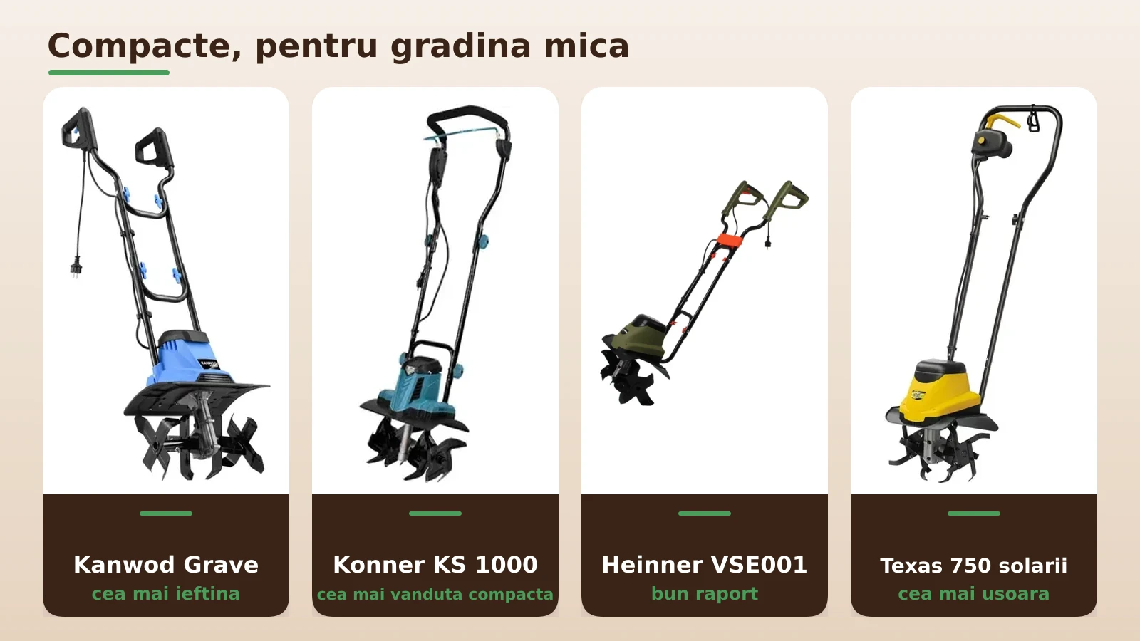 Motosape electrice compacte pentru gradina mica: Kanwod, Könner, Heinner, Texas