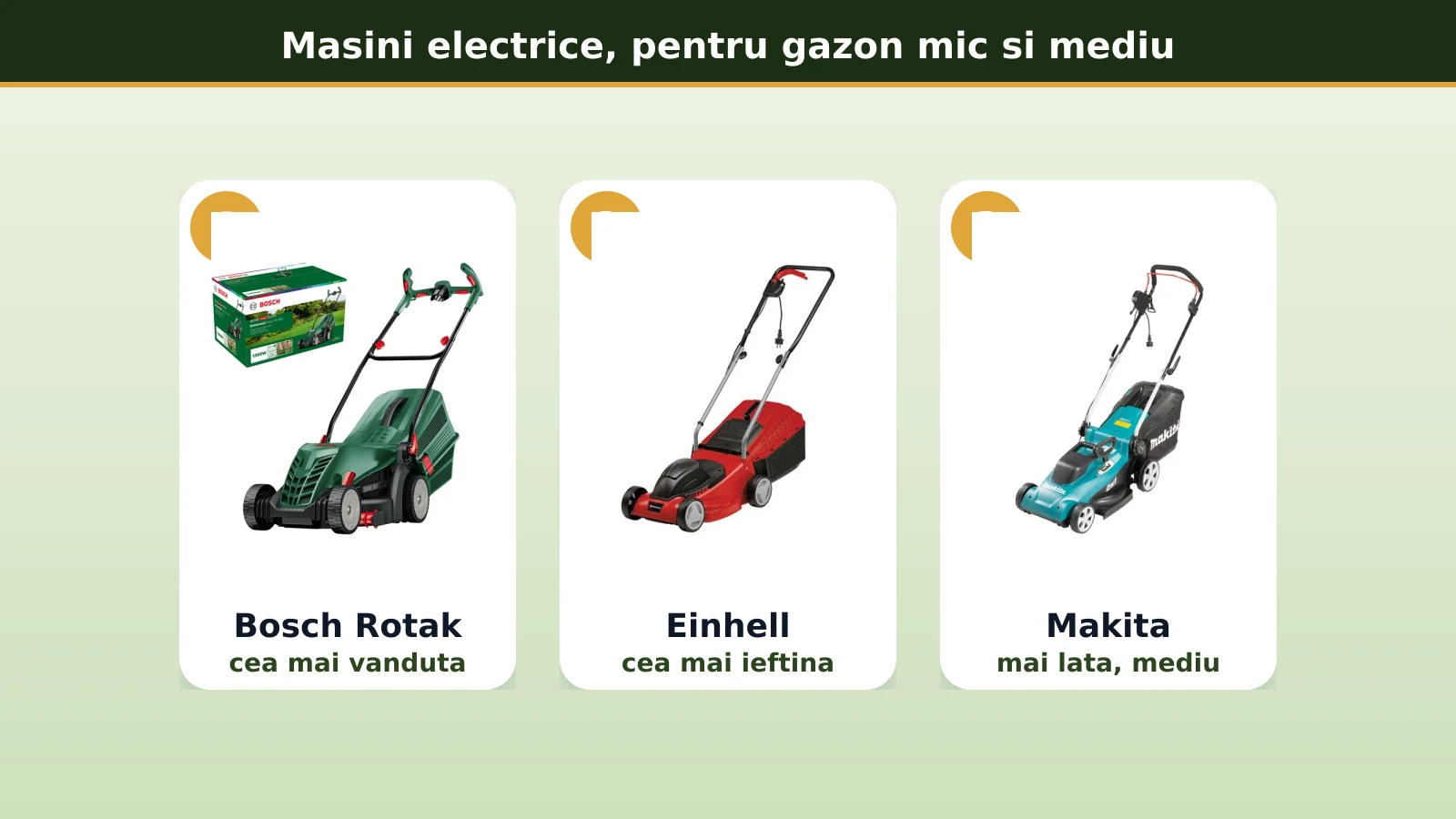 Masini de tuns electrice: Bosch UniversalRotak, Einhell si Makita