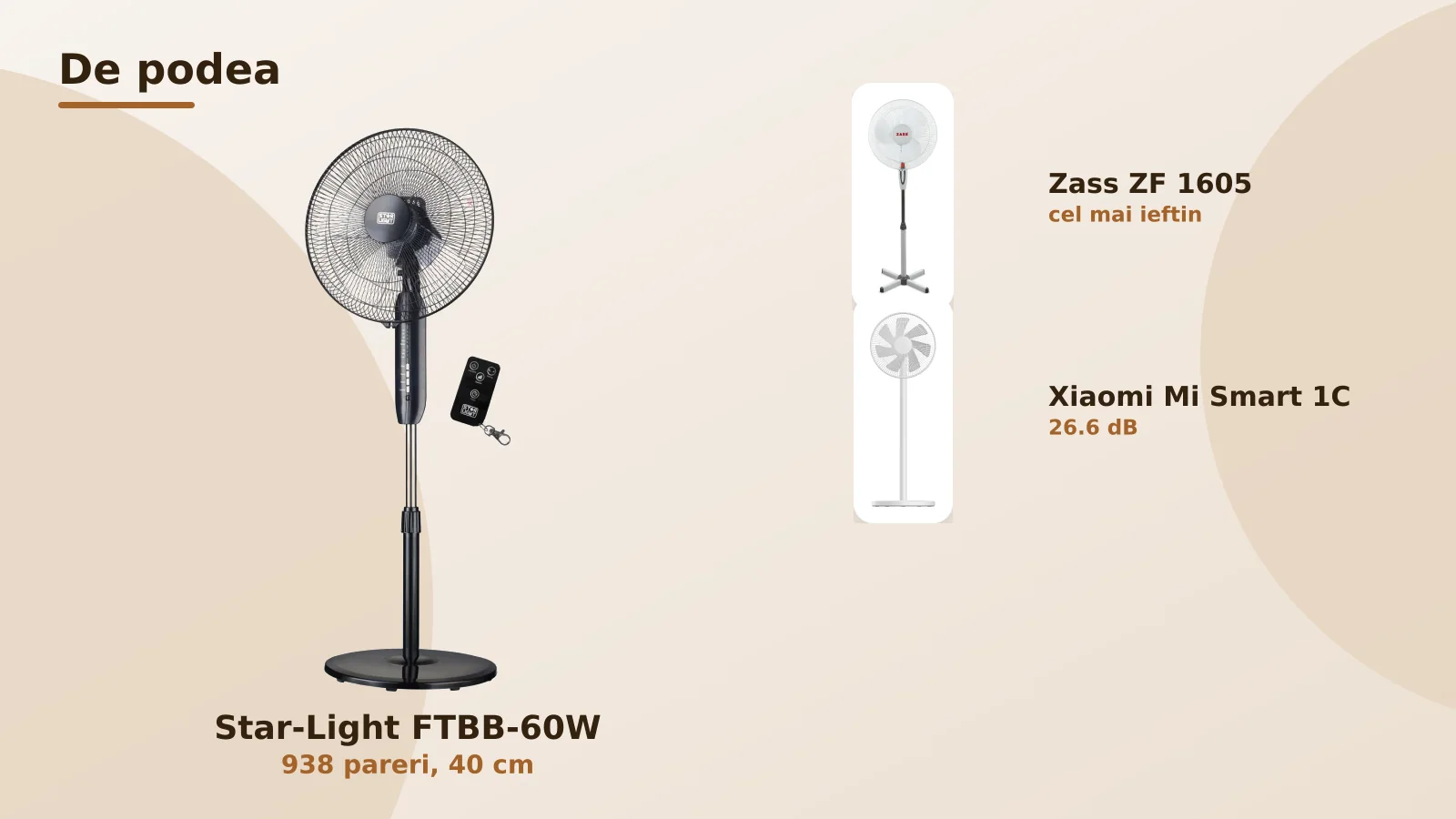 Ventilatoare de podea: Star-Light, Zass si Xiaomi Mi Smart